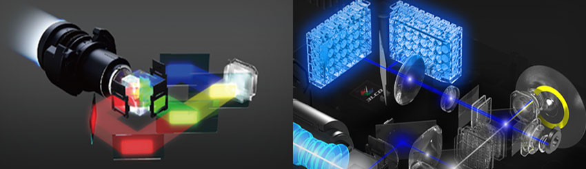 愛普生激光工程投影機CB-L1300U采用3LCD技術，無機液晶面板