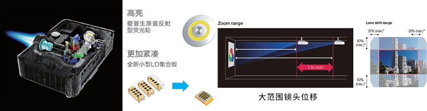 愛普生激光工程投影機CB-L610光學組件優化，大范圍鏡頭位移